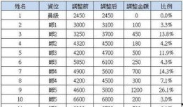 富士康最新爆料八卦,揭秘神秘八卦背后的真相